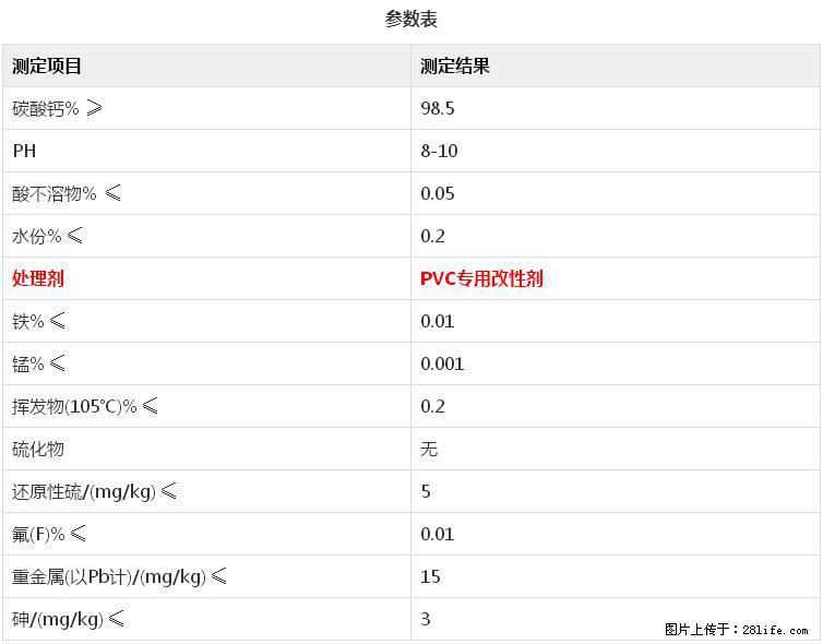 【桂林三鑫新型材料】电线电缆专用复合钙 超细改性碳酸钙 - 其他广告 - 广告专区 - 昌吉分类信息 - 昌吉28生活网 changji.28life.com