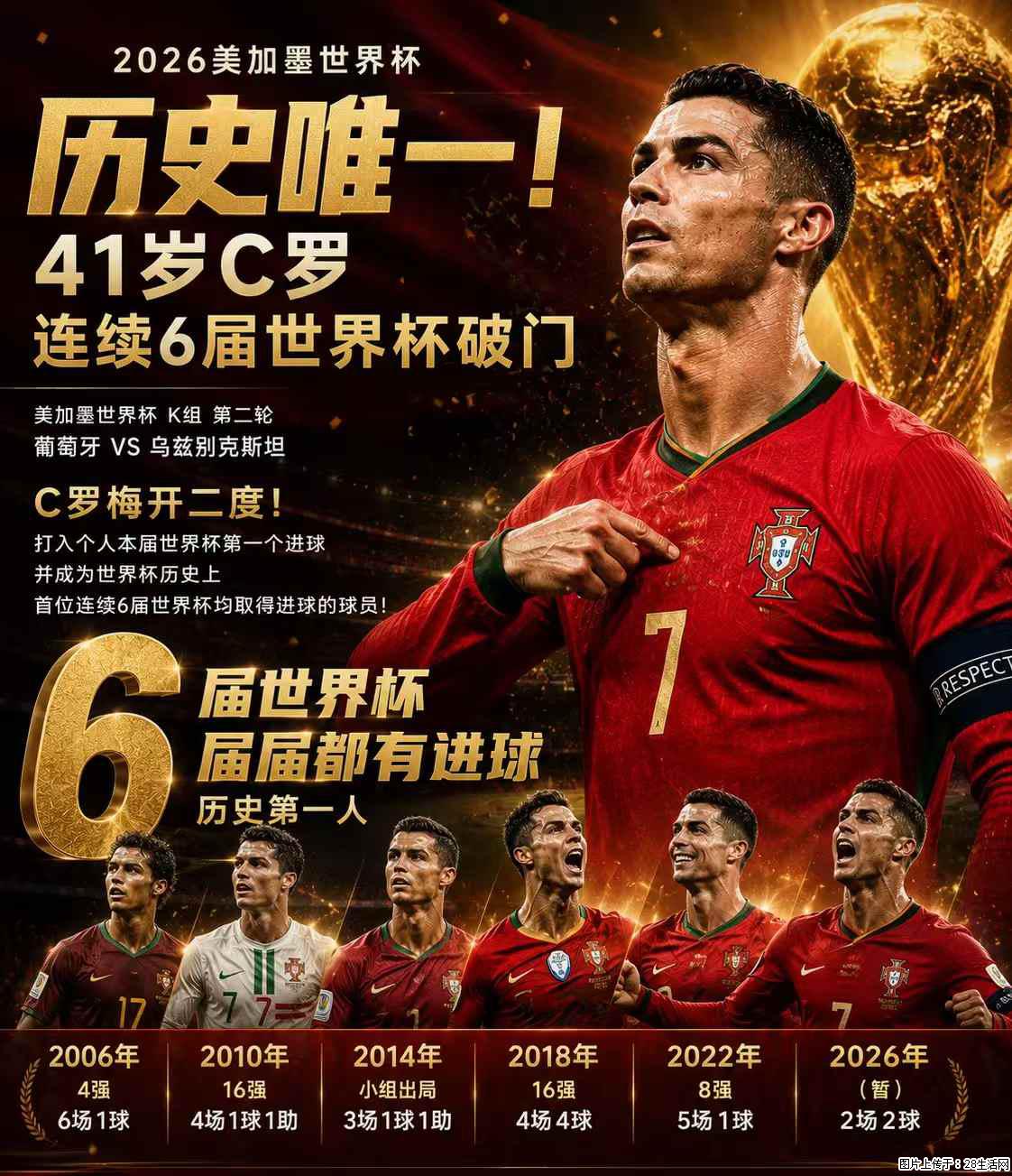 2026美加墨世界杯 历史唯一！41岁C罗 连续6届世界杯破门 - 运动休闲 - 昌吉生活社区 - 昌吉28生活网 changji.28life.com