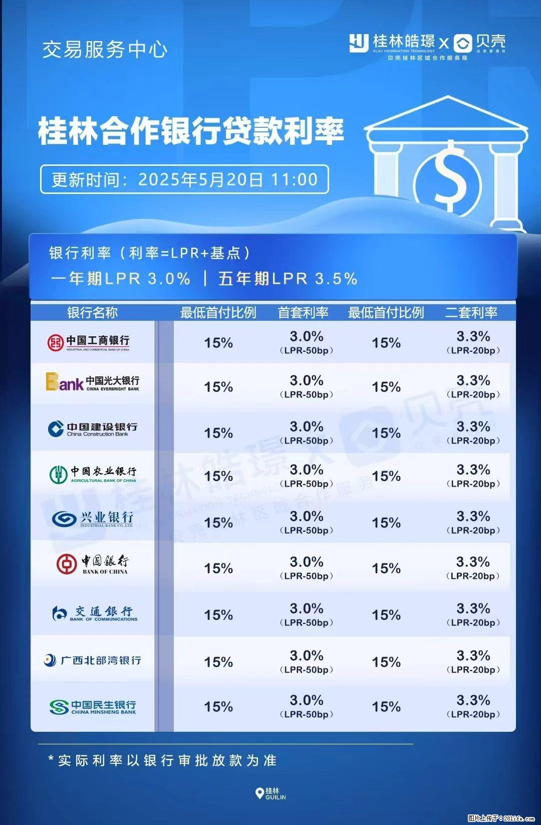重磅！降息！桂林房贷利率3.0% - 昌吉生活资讯 - 昌吉28生活网 changji.28life.com