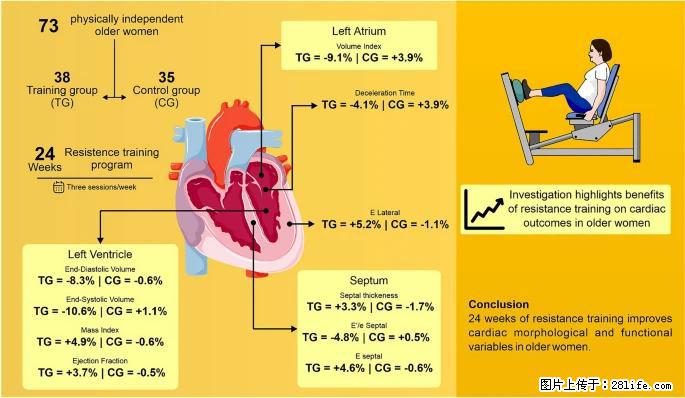 坚持这种运动6个月，心脏有了显著变化！不是跑步，也不是走路 - 昌吉生活资讯 - 昌吉28生活网 changji.28life.com